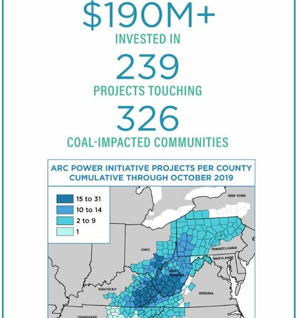 ARC Power initiative