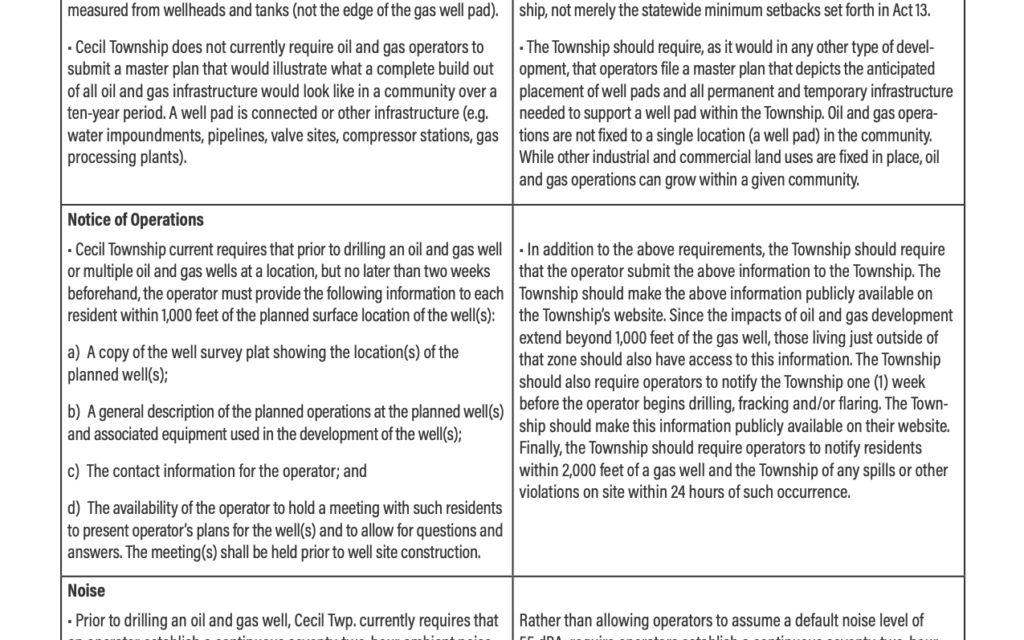 Cecil township O&G Ordinance current language and recommendations