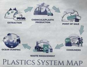 Plastic system map