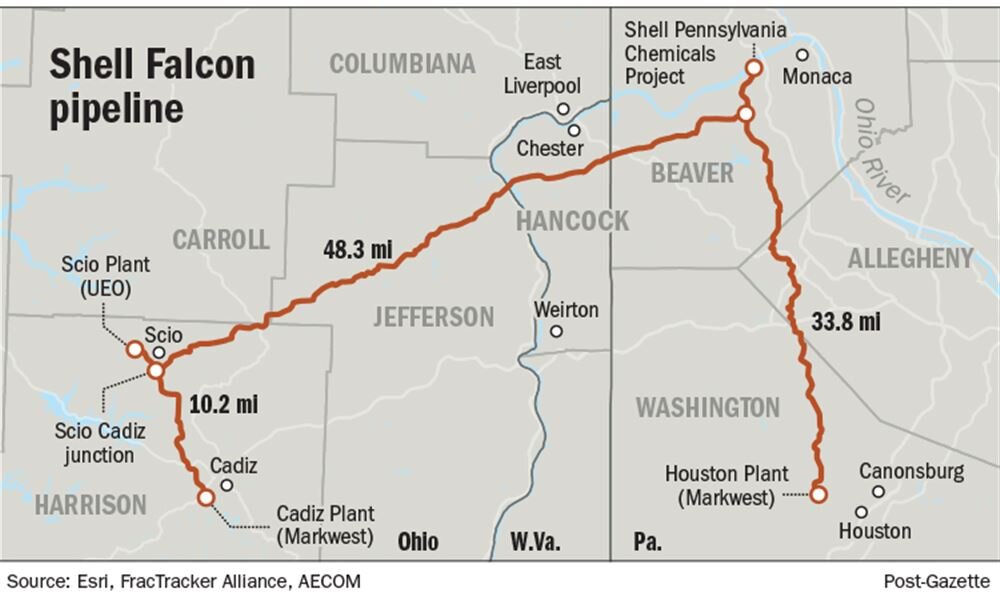 Falcon Pipeline Shell