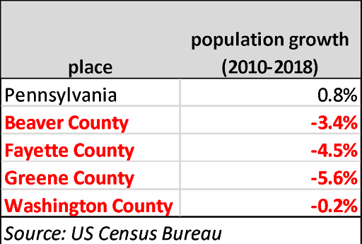 counties pop growth.png