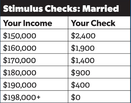 stimulus checks married.PNG