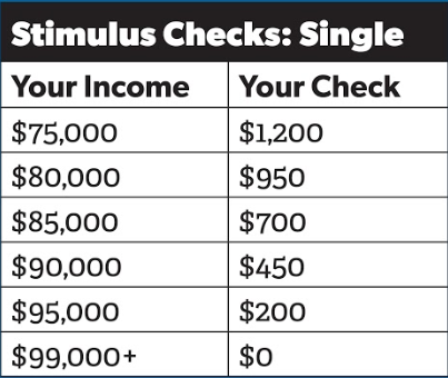 stimulus checks single.PNG