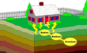 Radon Overview