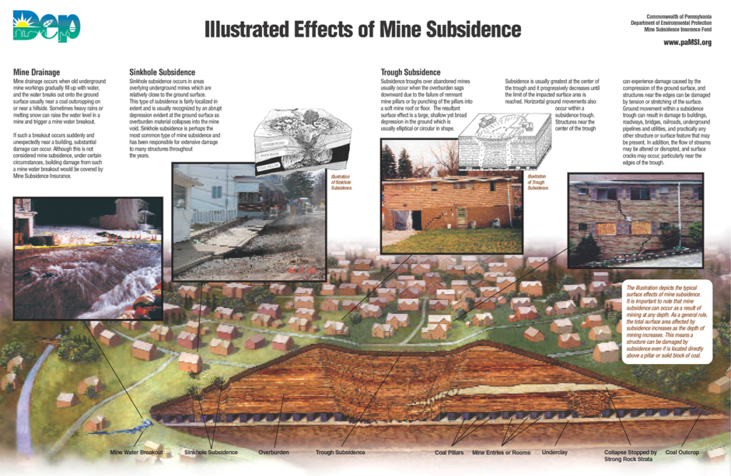 PA DEP illustrated effects of mine subsidence
