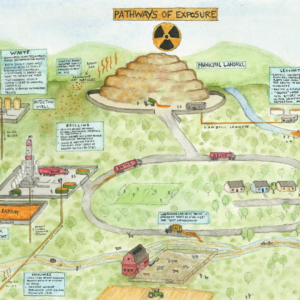 A handdrawn map that serves as a resource to understand various pathways of exposure to radioactive fracking, including proximity to landfills and drilling sites.