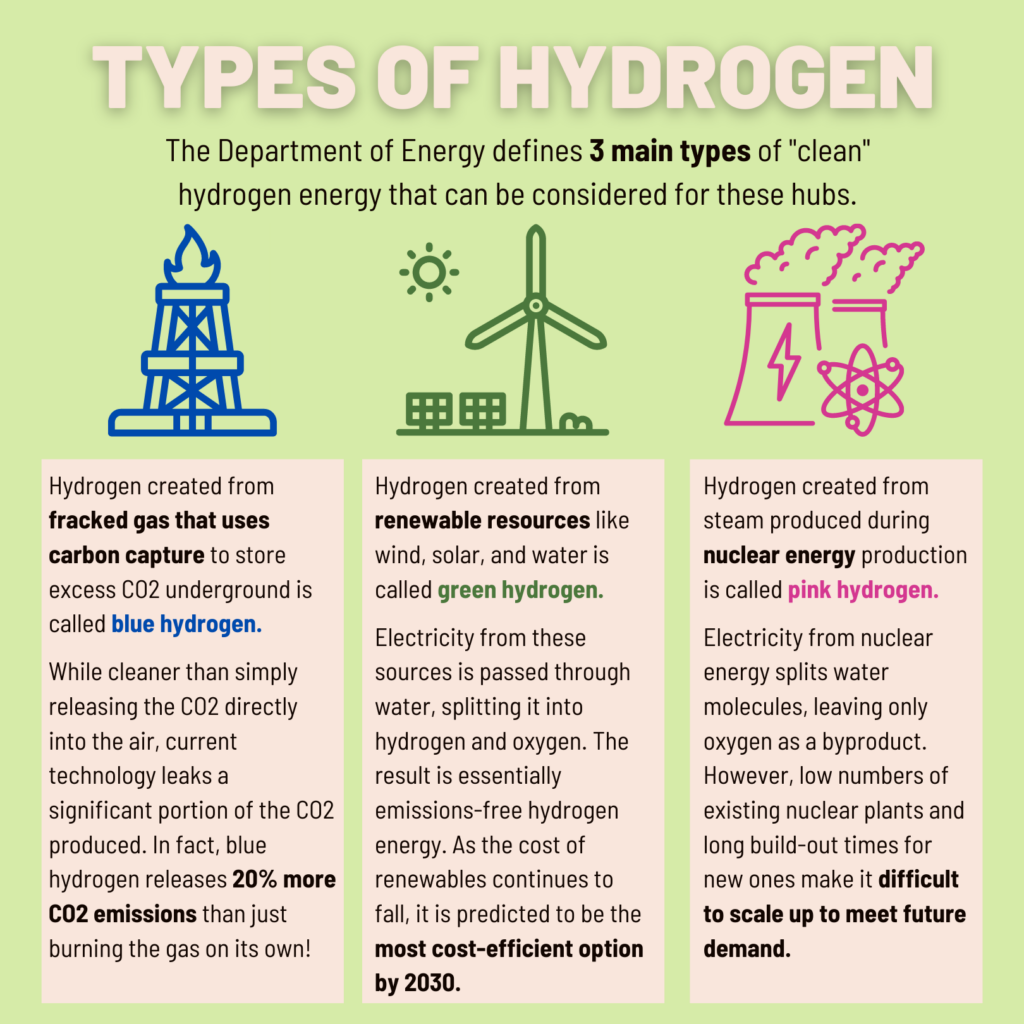 types of hydrogen