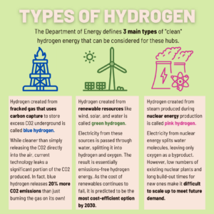types of hydrogen