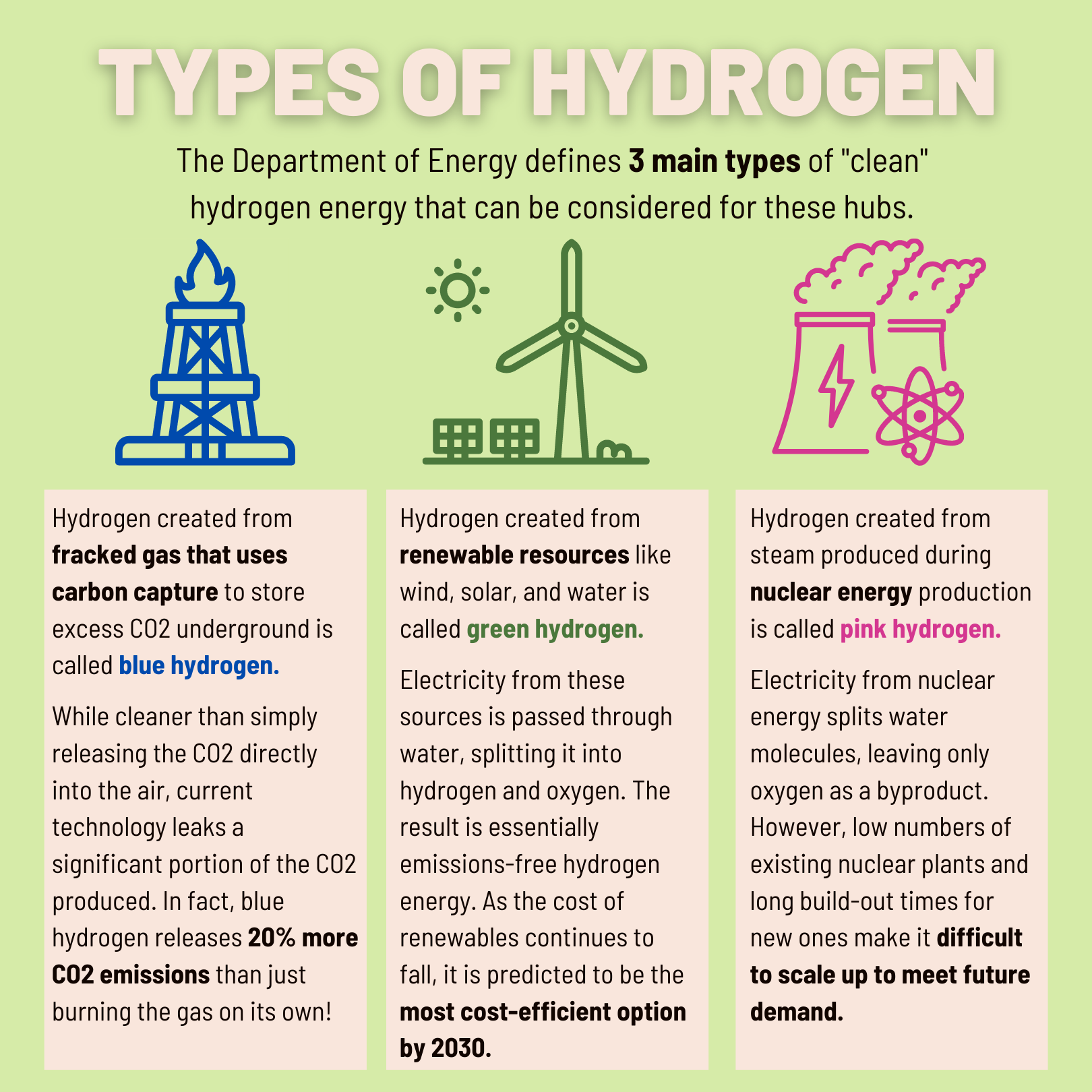 Regional Clean Hydrogen Hub in Western Pennsylvania Will Keep the State ...