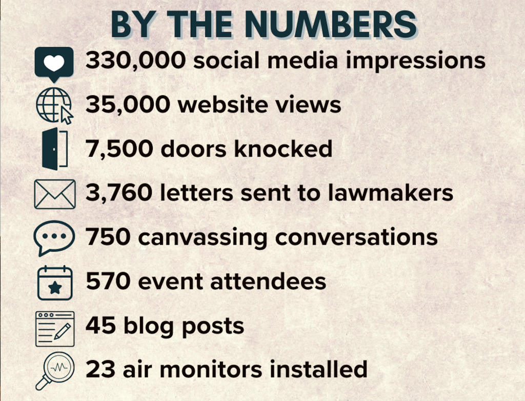 2024 Year End Appeal 11